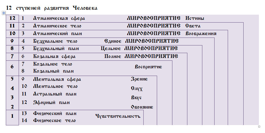 Частота человека в герцах